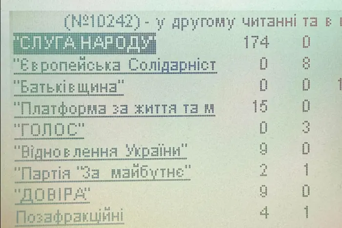 Рада провалила законопроєкт про тиск на журналістів