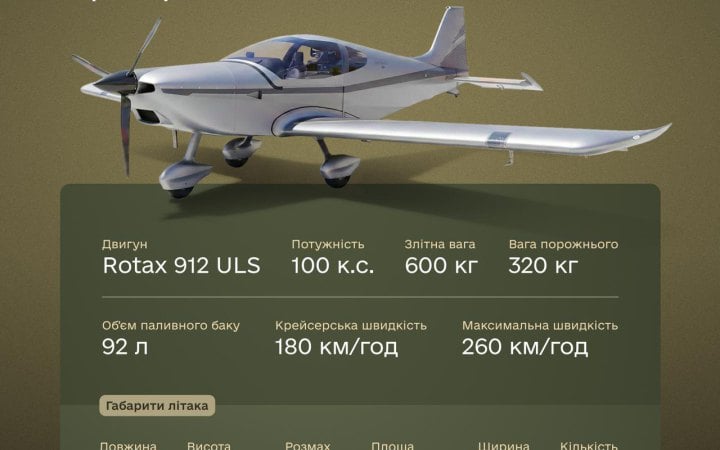 Україна отримала 10 навчально-тренувальних літаків ALTO NG